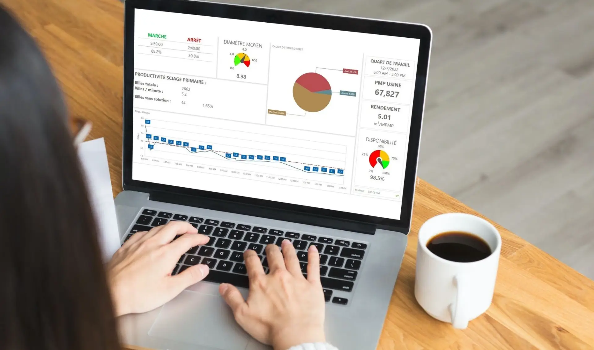 monitor your key indicators, the dashboards help to manage the sawmill